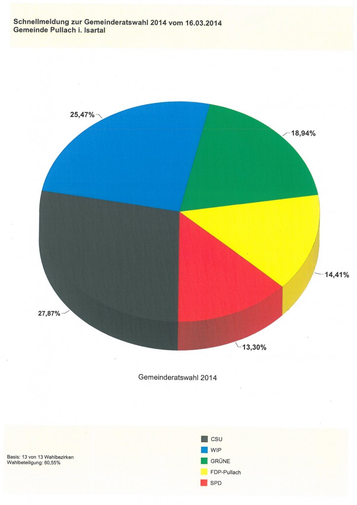 Wahlergebnis_Torte